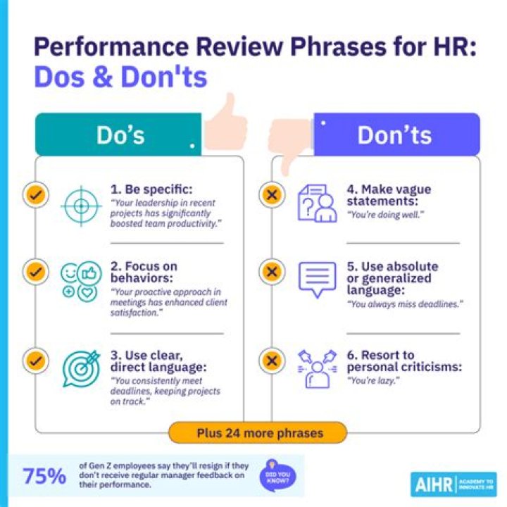 How do you conclude a performance review?