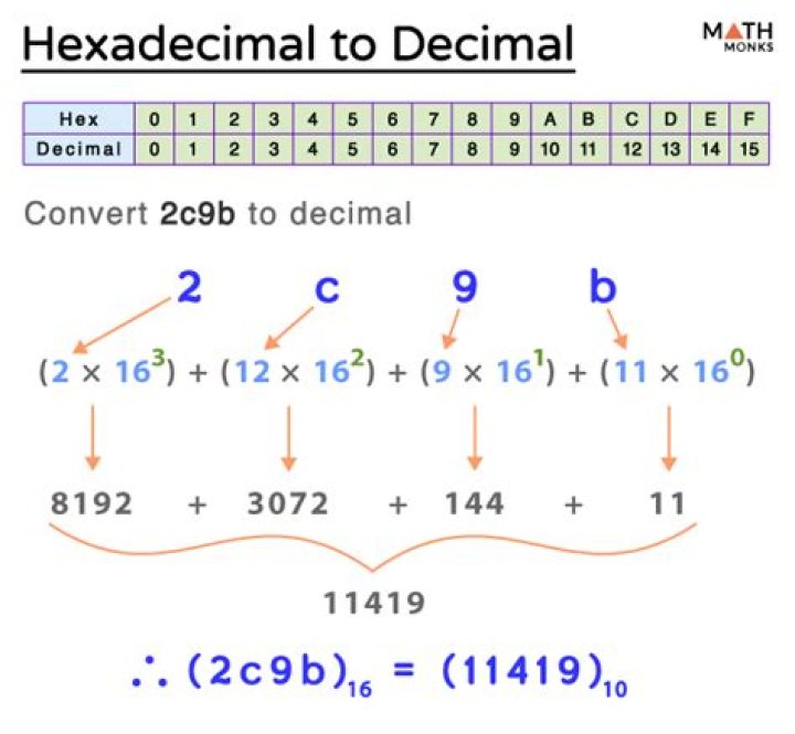 How do you convert 0x to decimal?