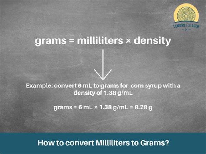 How do you convert mass in grams to volume in mL?