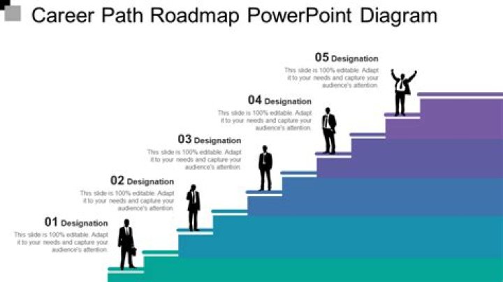 How do you create a career path?