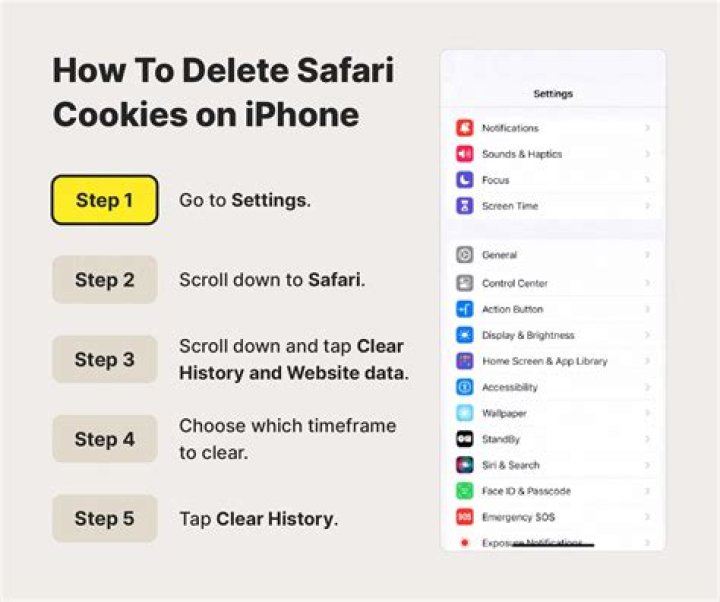 How do you delete cookies on Safari?