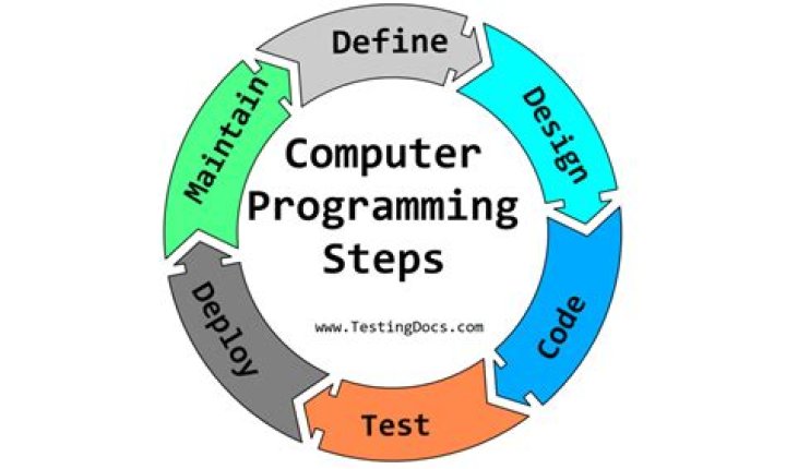 How do you develop programing in logic?