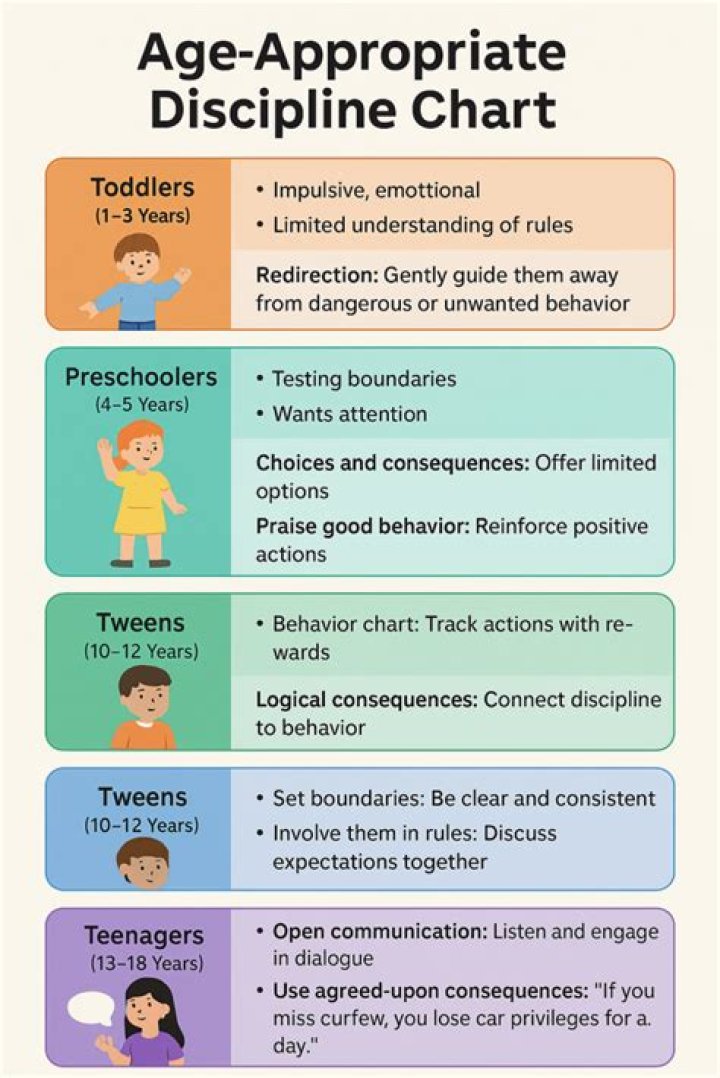 How do you discipline a 5 year old?