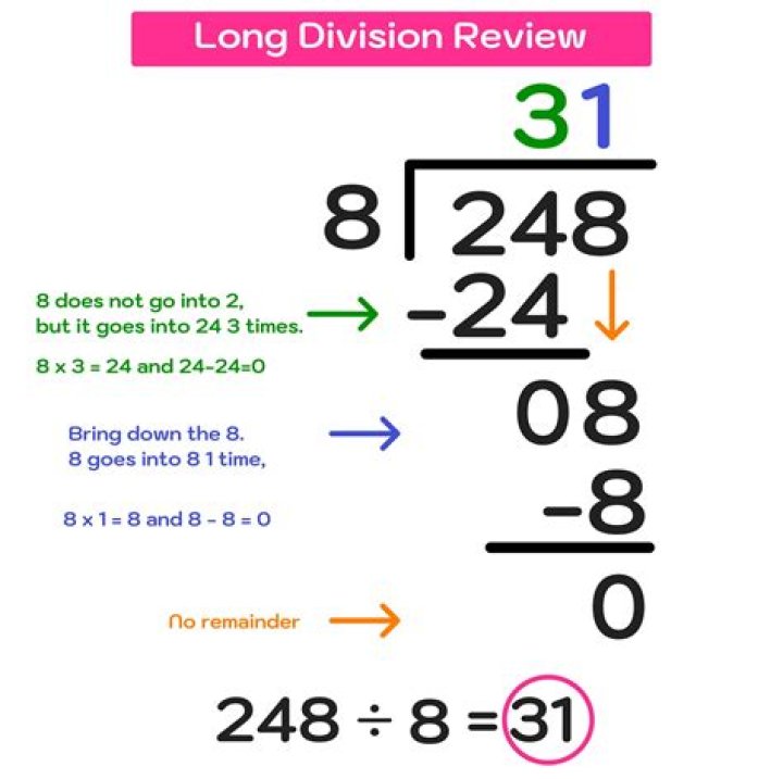How do you divide decimals for kids?