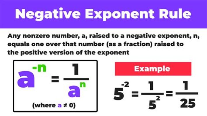 How do you do negative exponents with parentheses?