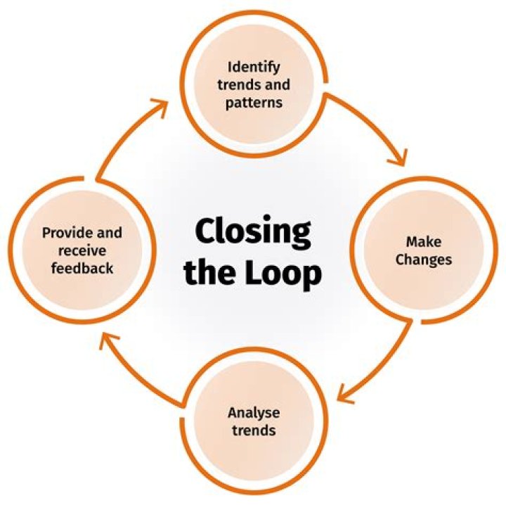 How do you end a for loop?