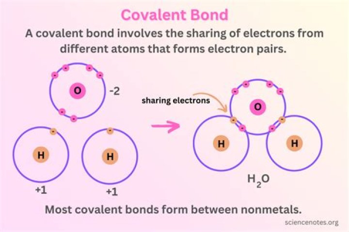 How do you find a covalent character?