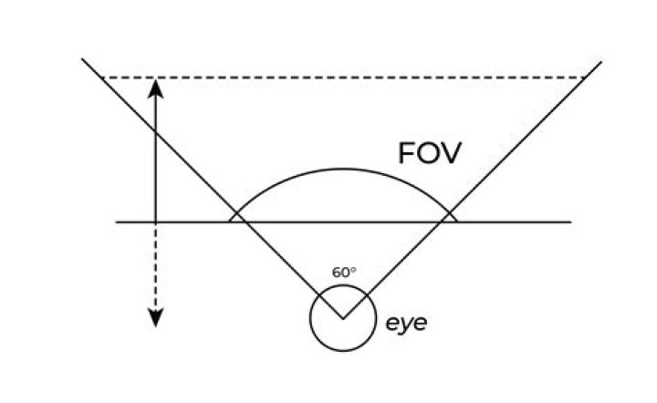 How do you find the angular resolution of the eye?
