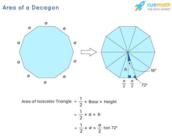 How do you find the area of a decagon with an Apothem?