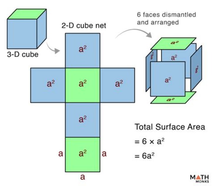 How do you find the depth of a cube?