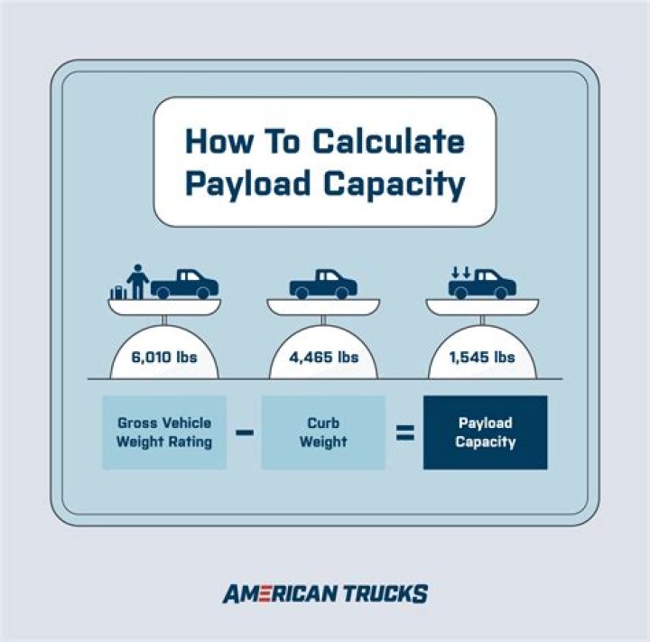 How do you find the payload of a car?