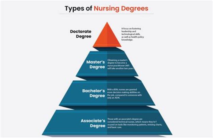 How do you get a nursing degree?