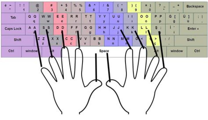 How do you get the at symbol on a Turkish keyboard?