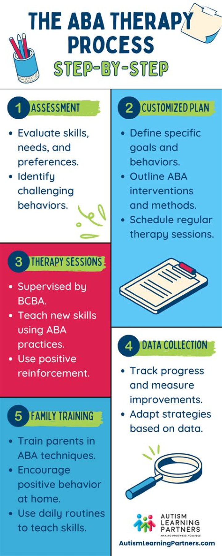 How do you get trained in ABA therapy?