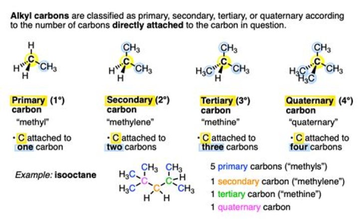 How do you identify primary secondary and tertiary carbons?