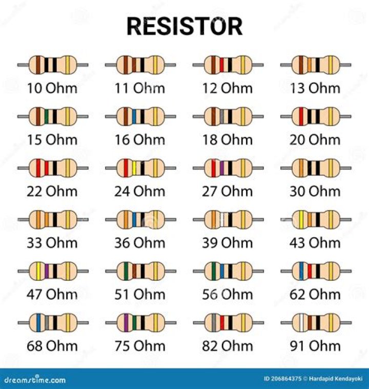 How do you know how many ohms a resistor has?