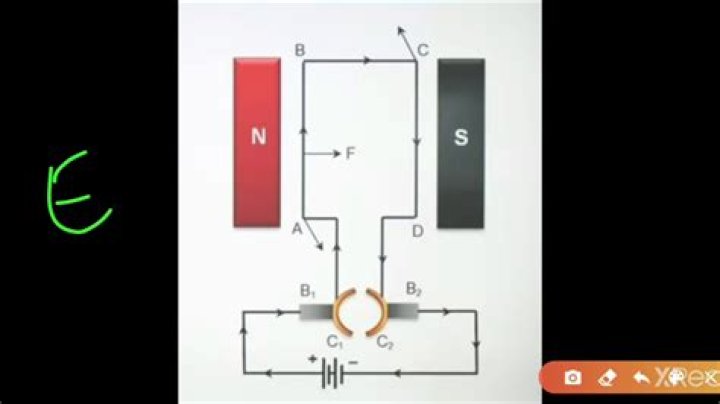 How do you make a Class 10 electric motor?