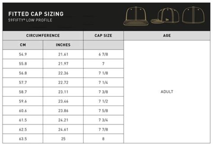 How do you measure a New Era fitted hat?