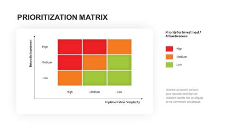 How do you prioritize a budget?