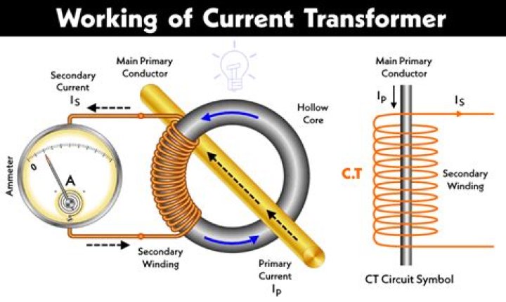How do you reduce current in a circuit?