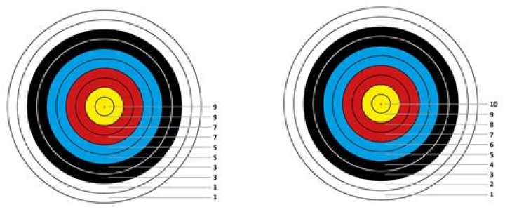 How do you score points in archery?