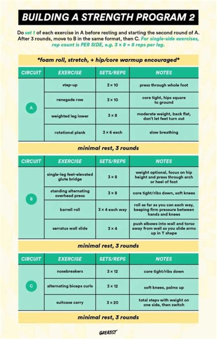 How do you set your strength training goals?
