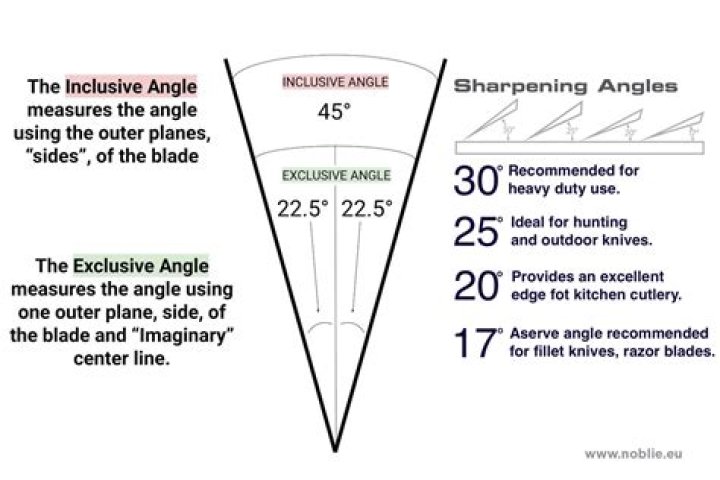How do you sharpen a shun?