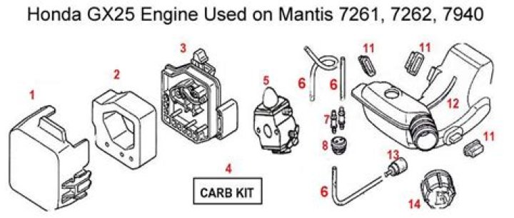 How do you start a Honda gx25 Tiller?