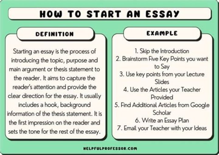 How do you start an essay about someone who inspires you?