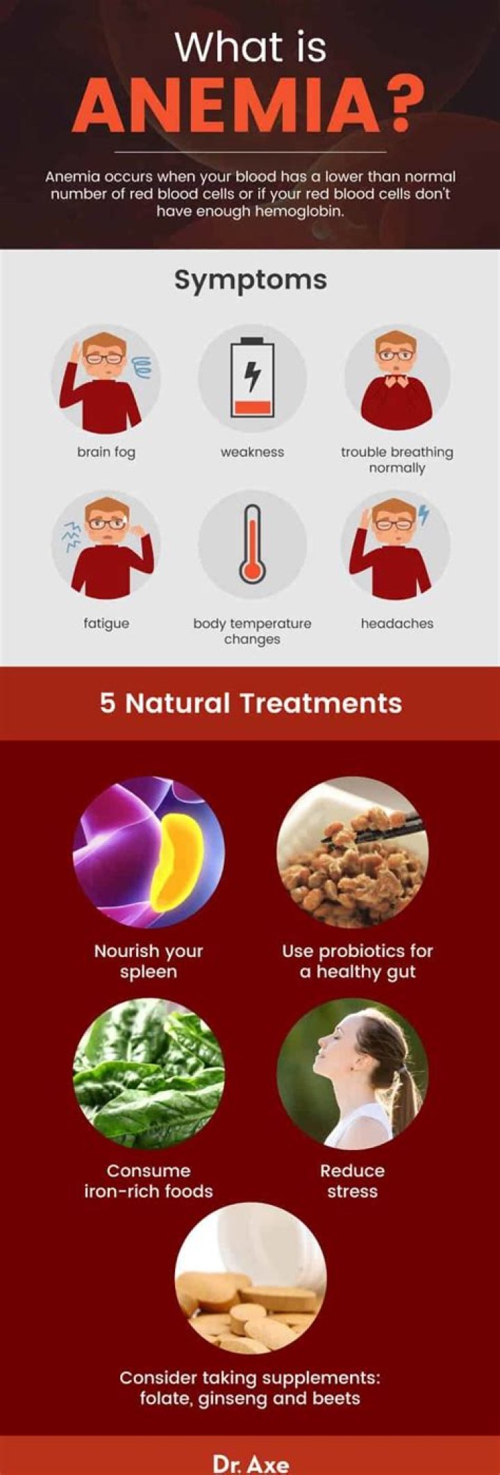 How do you treat hemolytic anemia naturally?