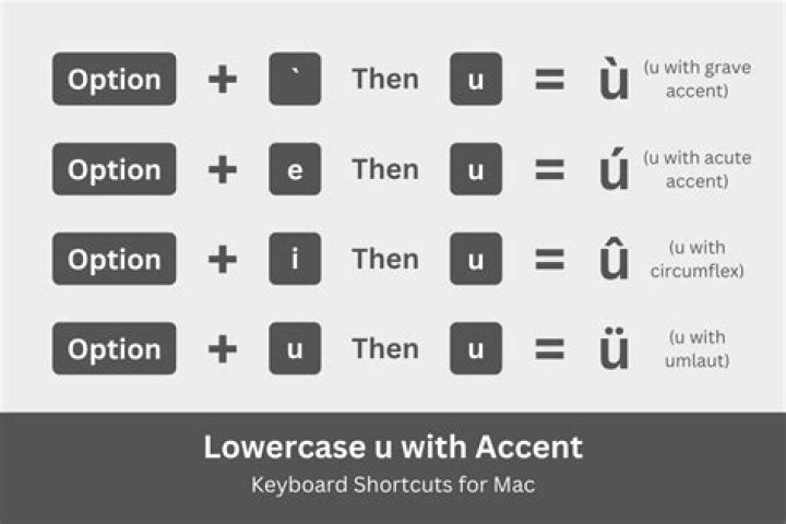How do you type a capital U with an accent?