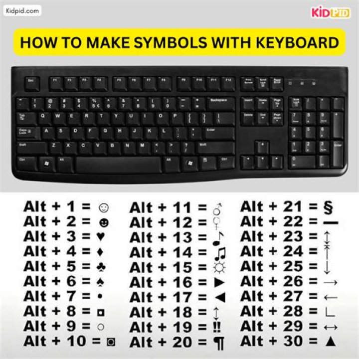 How do you type AE?