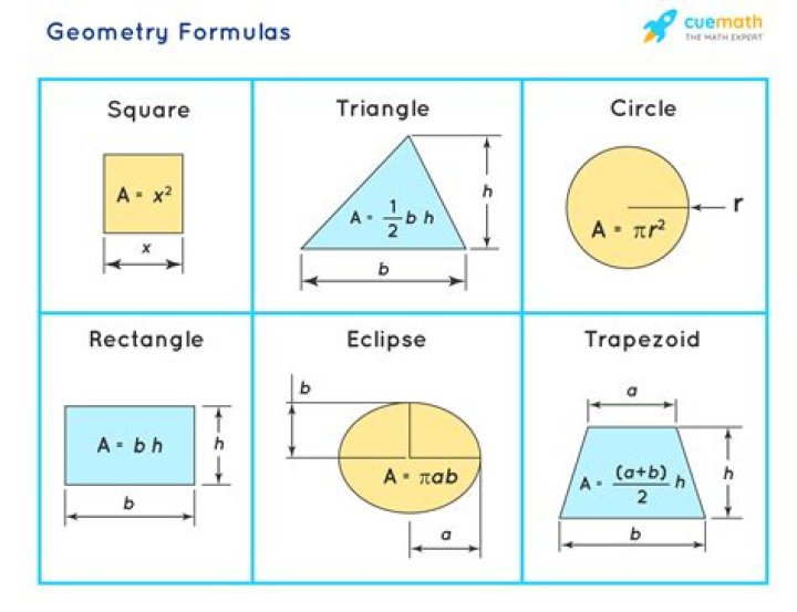How do you understand geometry easily?