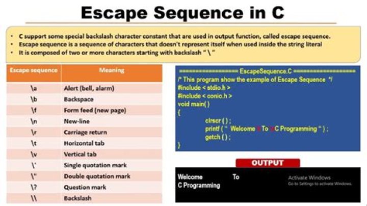 How do you write a backslash?