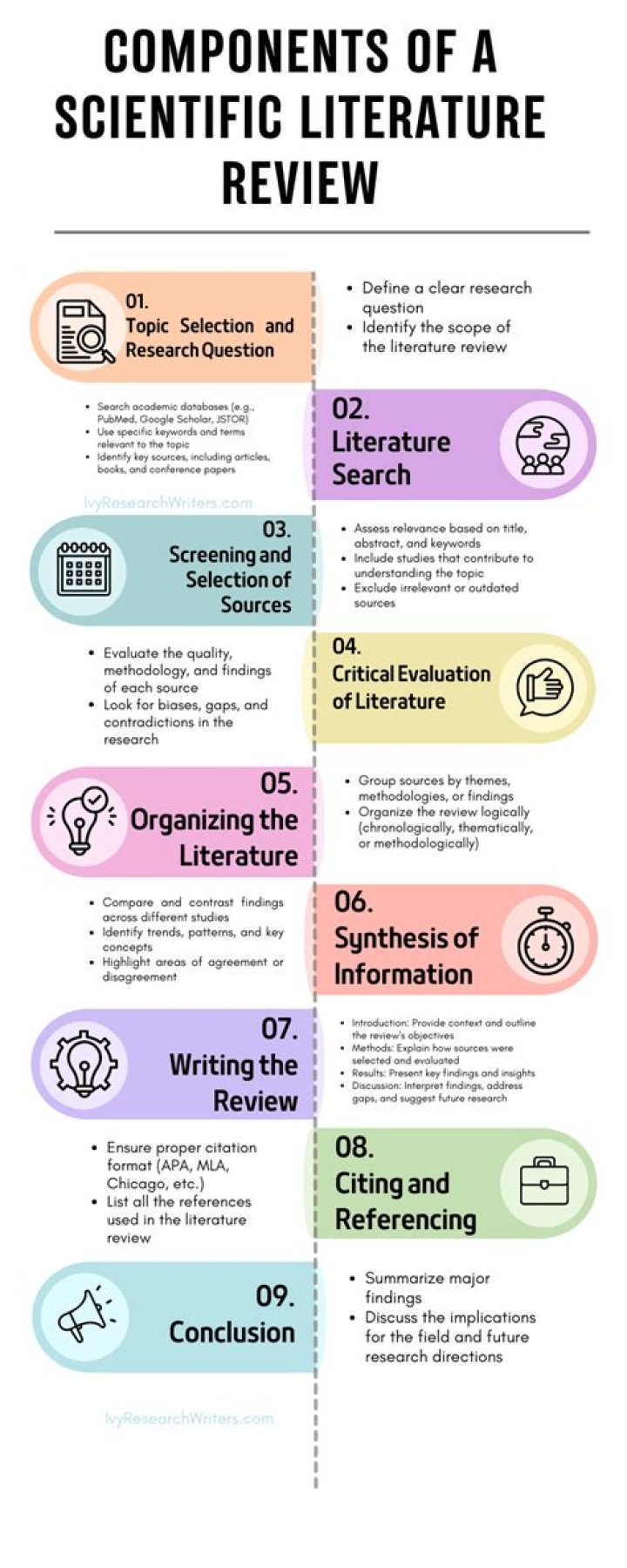 How do you write a scientific literature review?