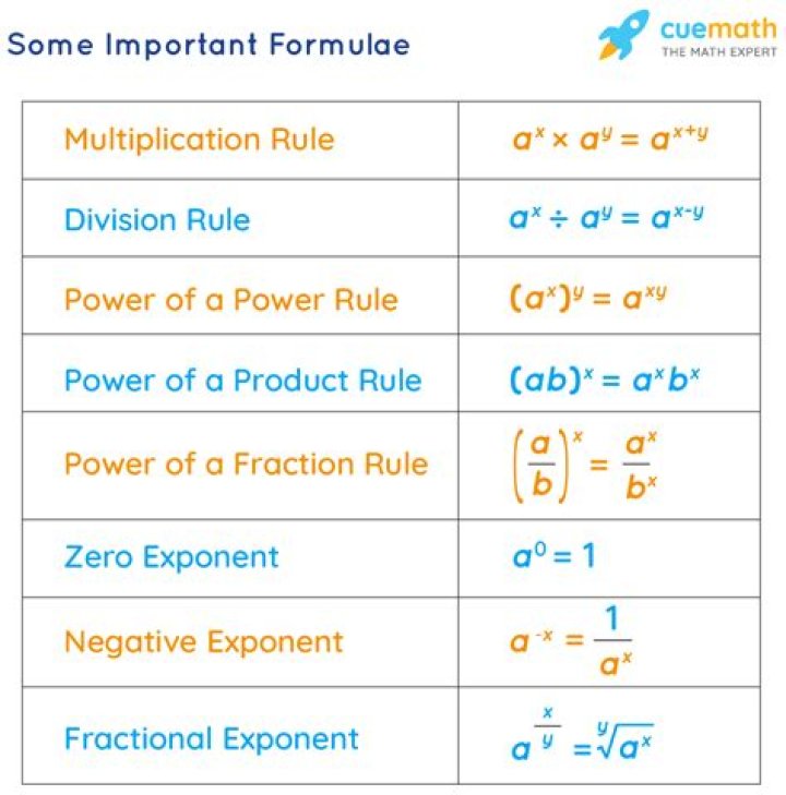 How do you write exponents in standard form?
