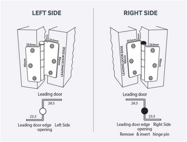 How does a bifold door work?