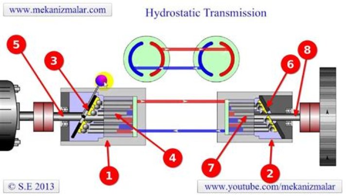 How does a lawnmower transmission work?