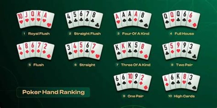 How does a poker rally work?