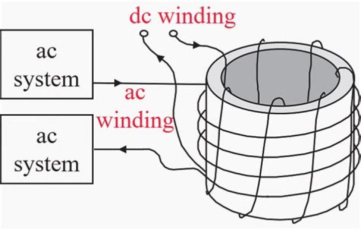 How does a reactor limit fault current?