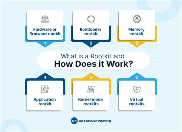 How does a rootkit spread?