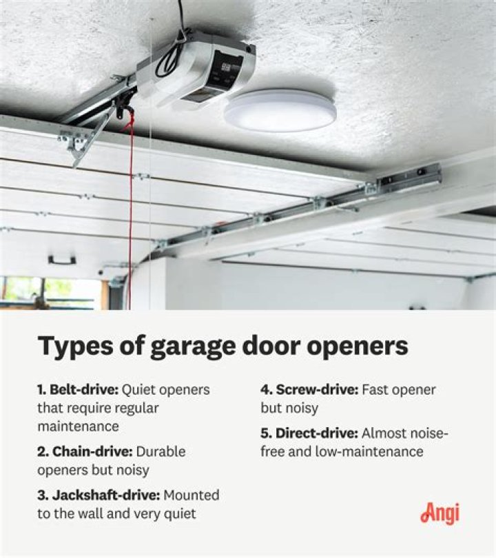 How does an automatic garage door opener work?
