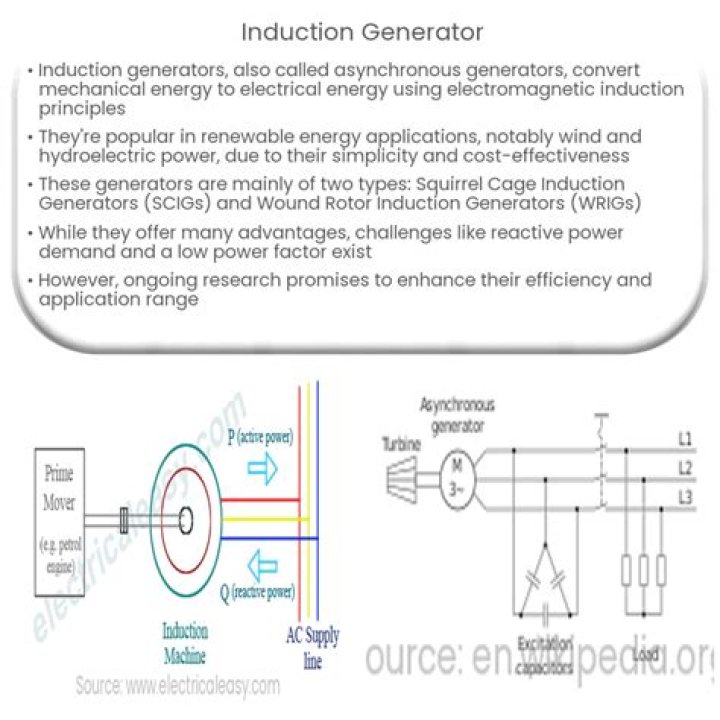 How does an induction generator work?