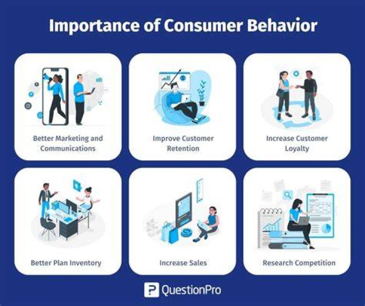 How does consumer behavior help marketers?