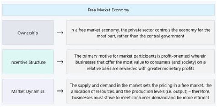 How does free market economy stimulate growth?