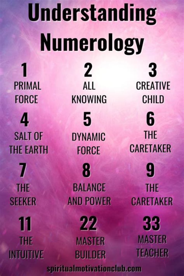 How does numerology work with names?