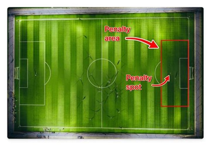 How does penalty shootout work?