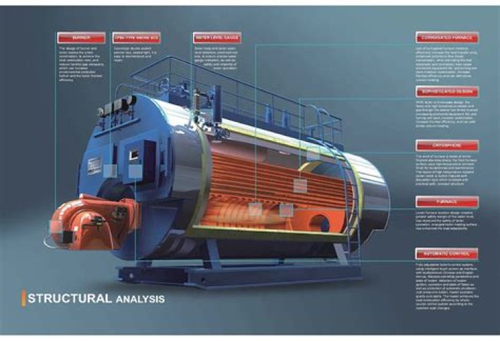 How does the boiler get contaminated with oil?