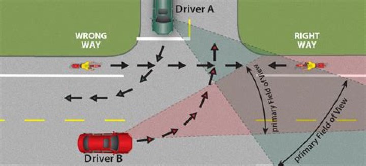How does wrong way driving happen?