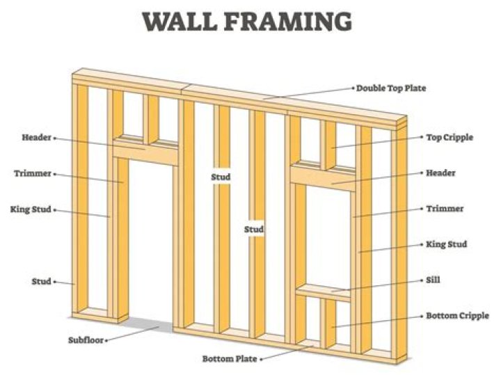 How far apart are wall studs in the UK?